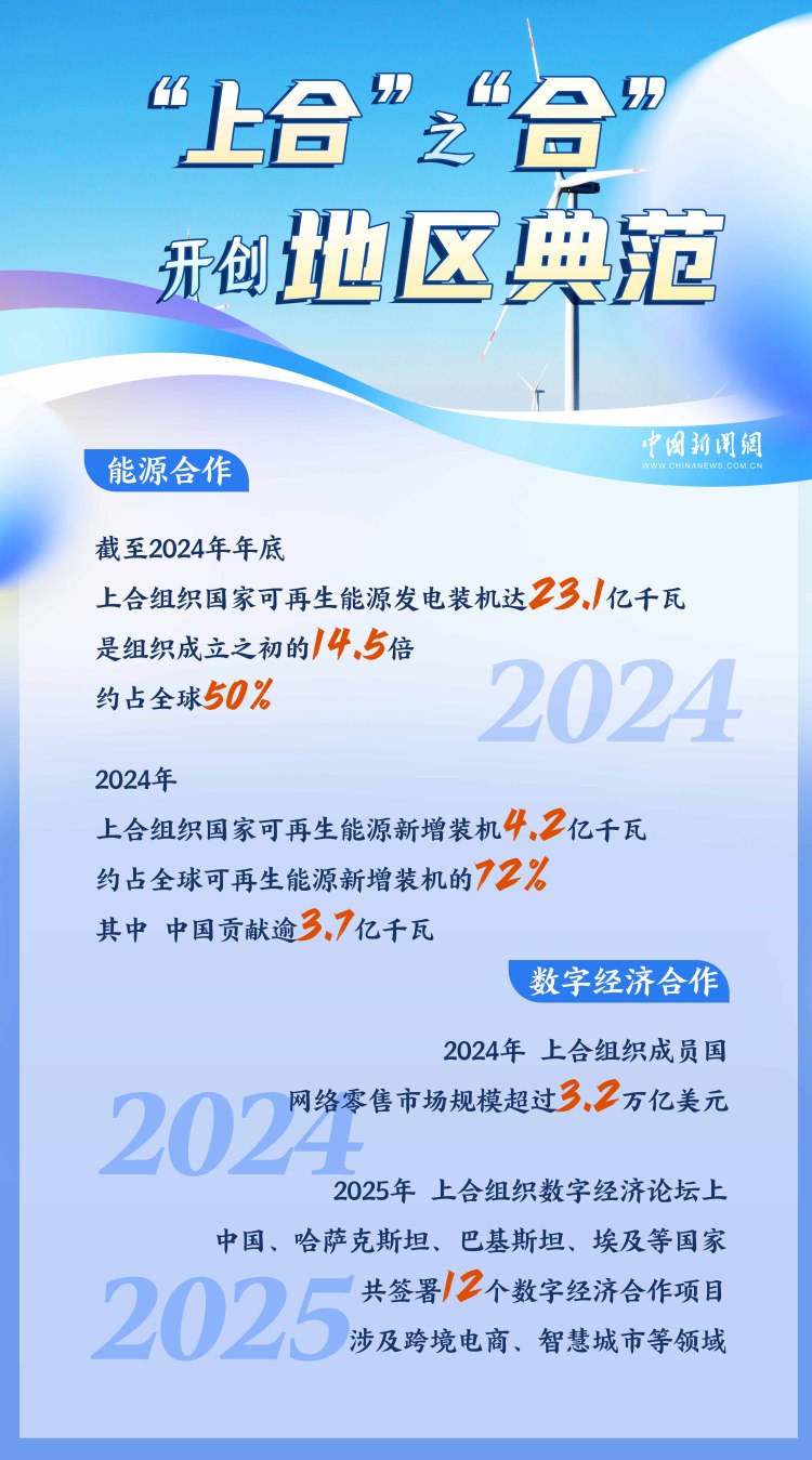 浦江初心,海河新约:上合峰会书写“津”味开放答卷 | 图览天下