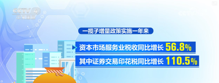 一揽子增量政策实施超一年·“数”读经济“晴雨表” 多维度透视经济向好态势更稳
