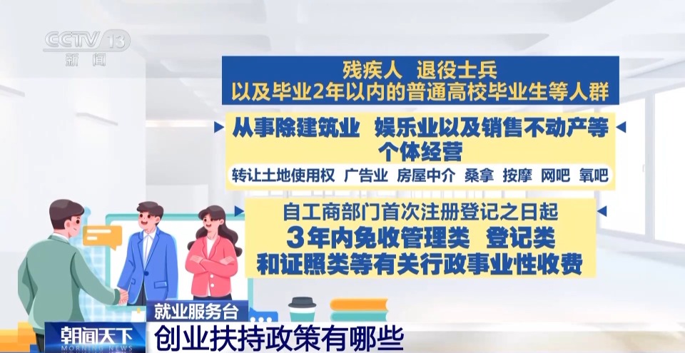视频丨从资金到技术 创业扶持政策全方位为创业者保驾护航
