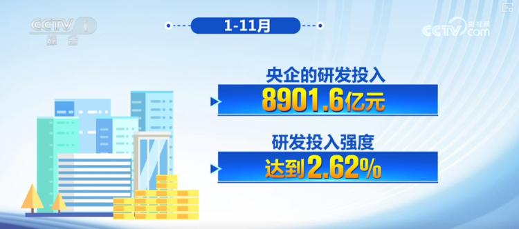 9.5万亿元、8901.6亿元,提质增效!透过数据看央企发展亮点 新质生产力积厚成势