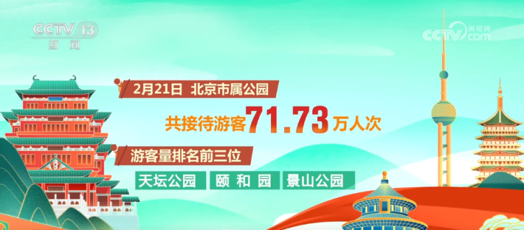 “文旅+年俗+非遗”新场景点燃新春消费热情 数说假日经济活力十足