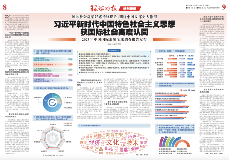 外国民众到底是怎么看待中国的?这份全球调查给出了答案