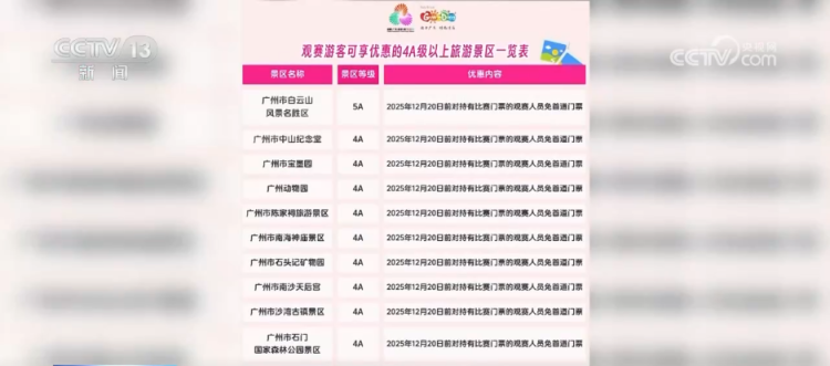 全运门票解锁广东文旅“隐藏福利” 小票根撬动“文体旅商”大市场