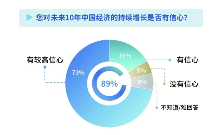 外国民众到底是怎么看待中国的?这份全球调查给出了答案