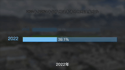 植观西藏四季丨定格拉萨南北山的秋,看“染林"如何“实归”