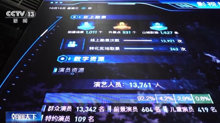 视频丨“AI+影视”打造视听新体验 新质生产力焕新中国电影工业