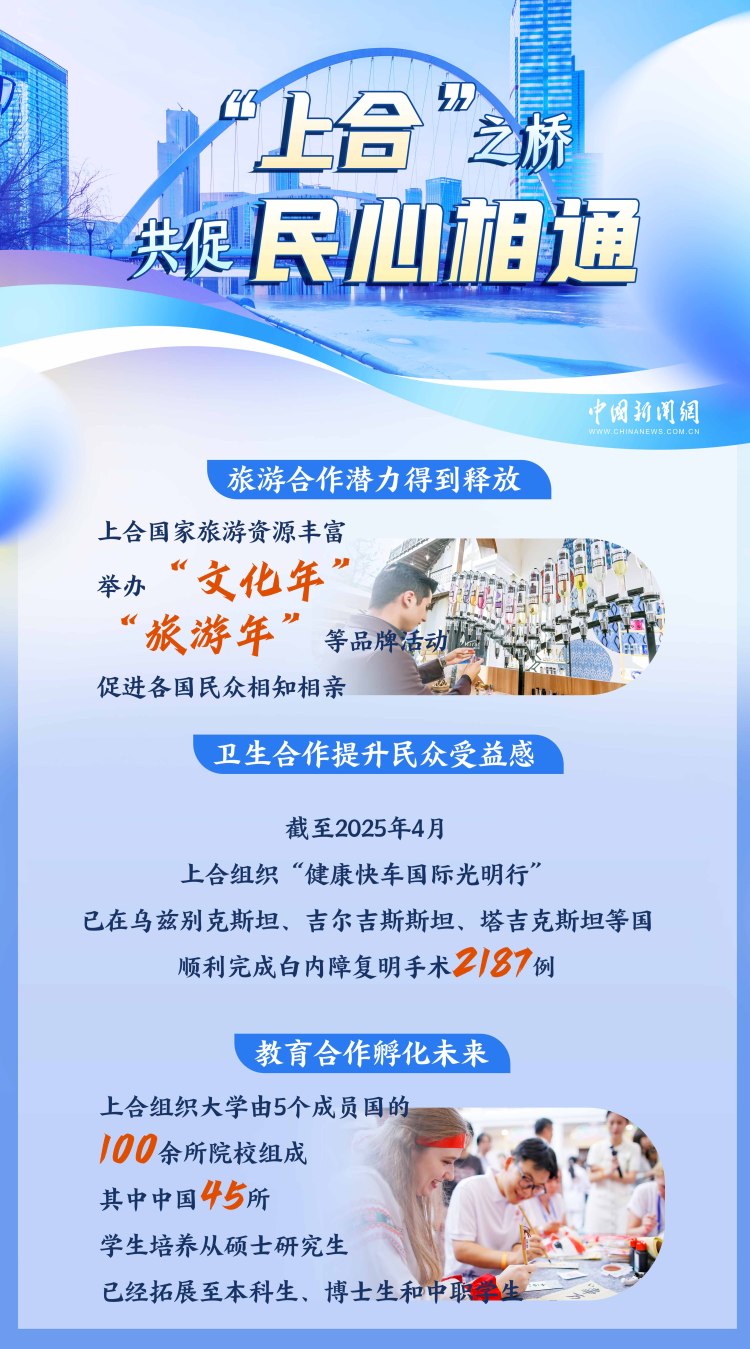 浦江初心,海河新约:上合峰会书写“津”味开放答卷 | 图览天下