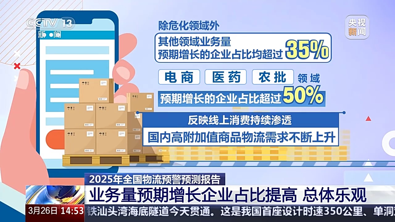 对全国1000多家物流企业展开问卷调查 最新数据来了