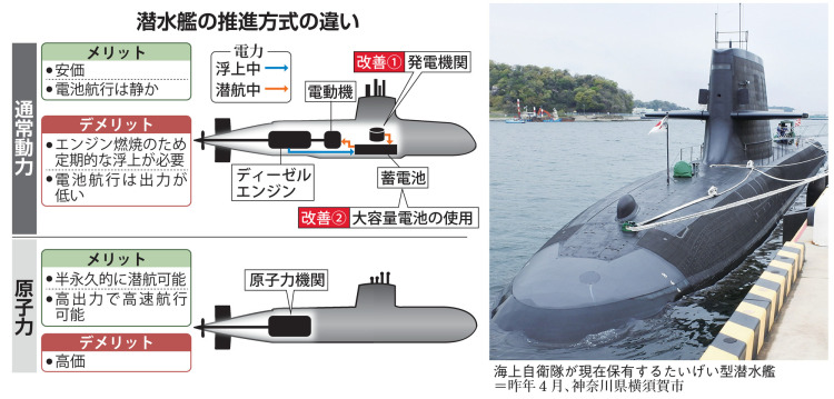 东观军情 | 日本探讨发展核潜艇 谋划偷袭和进攻