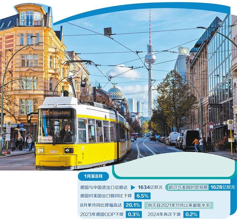 中德贸易有望“更上层楼”