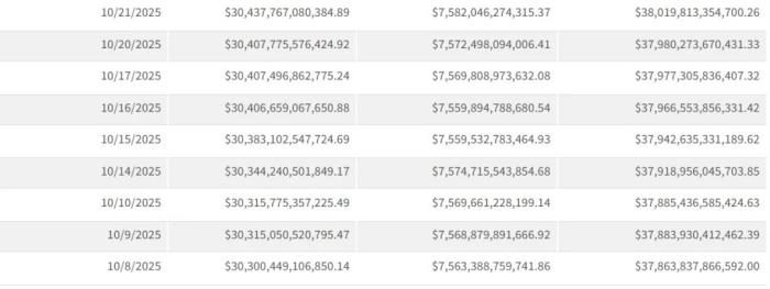 每分钟还200万美元利息,“美债炸弹”膨胀