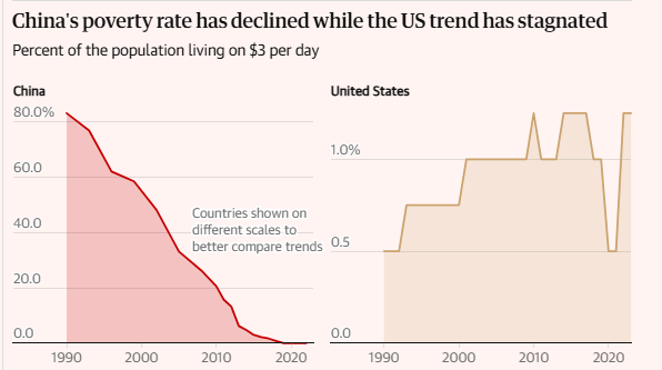 全球媒体聚焦 | 英媒:美国的制度性选择让贫困人口不断增加_fororder_7852d59589d24ad48140e21907e54307