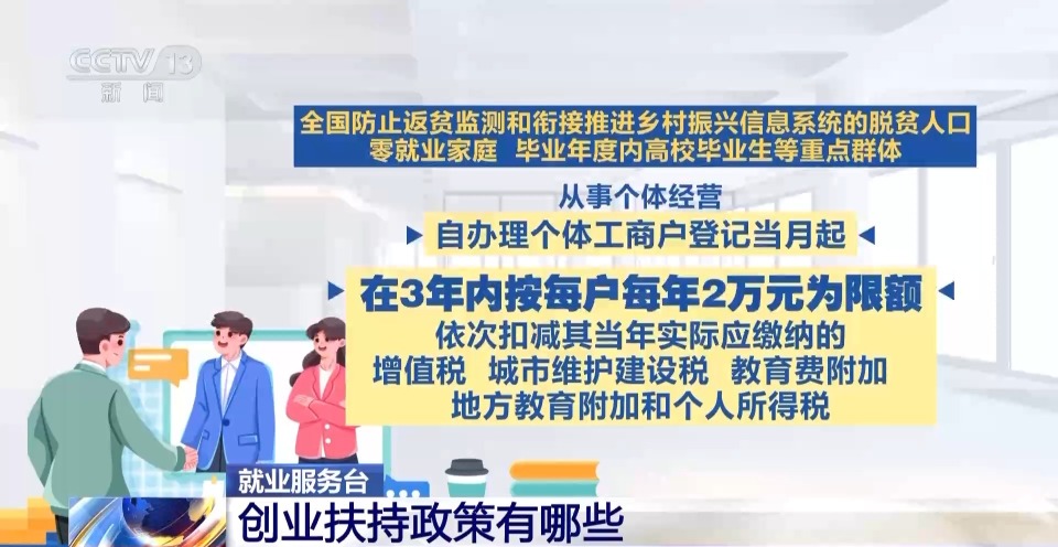 视频丨从资金到技术 创业扶持政策全方位为创业者保驾护航