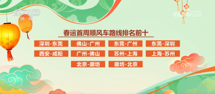 大数据透视春运“回家路” 科技护航让归途既有速度更有温度