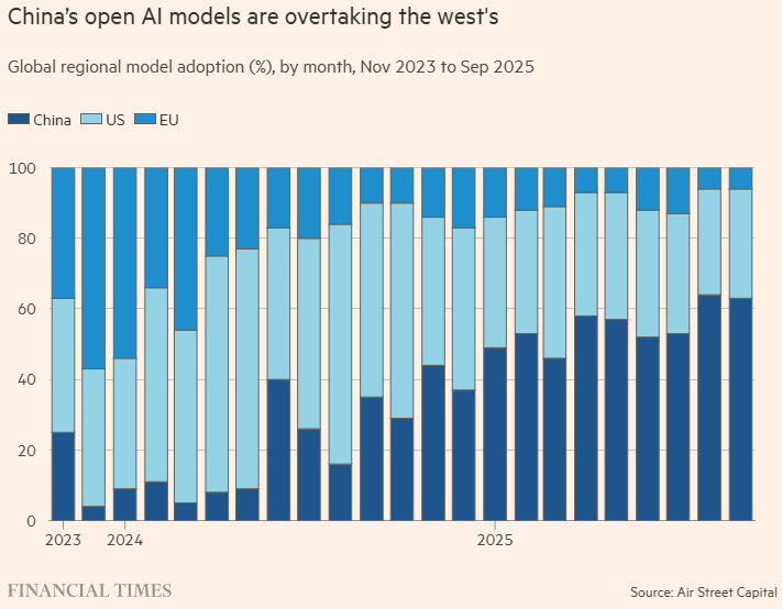 全球媒体聚焦 | 金融时报:中国科技潜力引全球瞩目