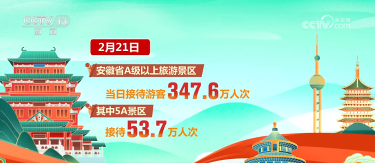 “文旅+年俗+非遗”新场景点燃新春消费热情 数说假日经济活力十足