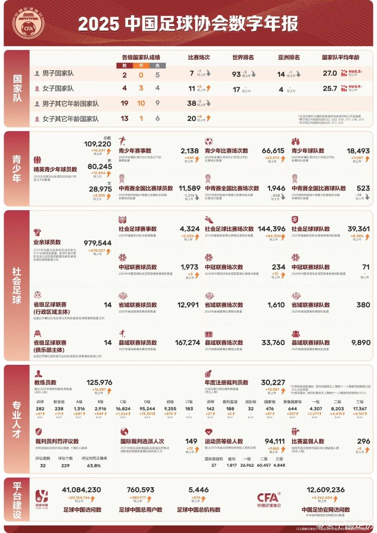 佳叙佳议 | 四个月内连续两次打进亚洲杯决赛!揭秘中国足球进入“上升期”的五要素!