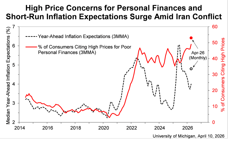 闪评丨能源价格显著推高美国3月CPI 美国通胀承压加剧