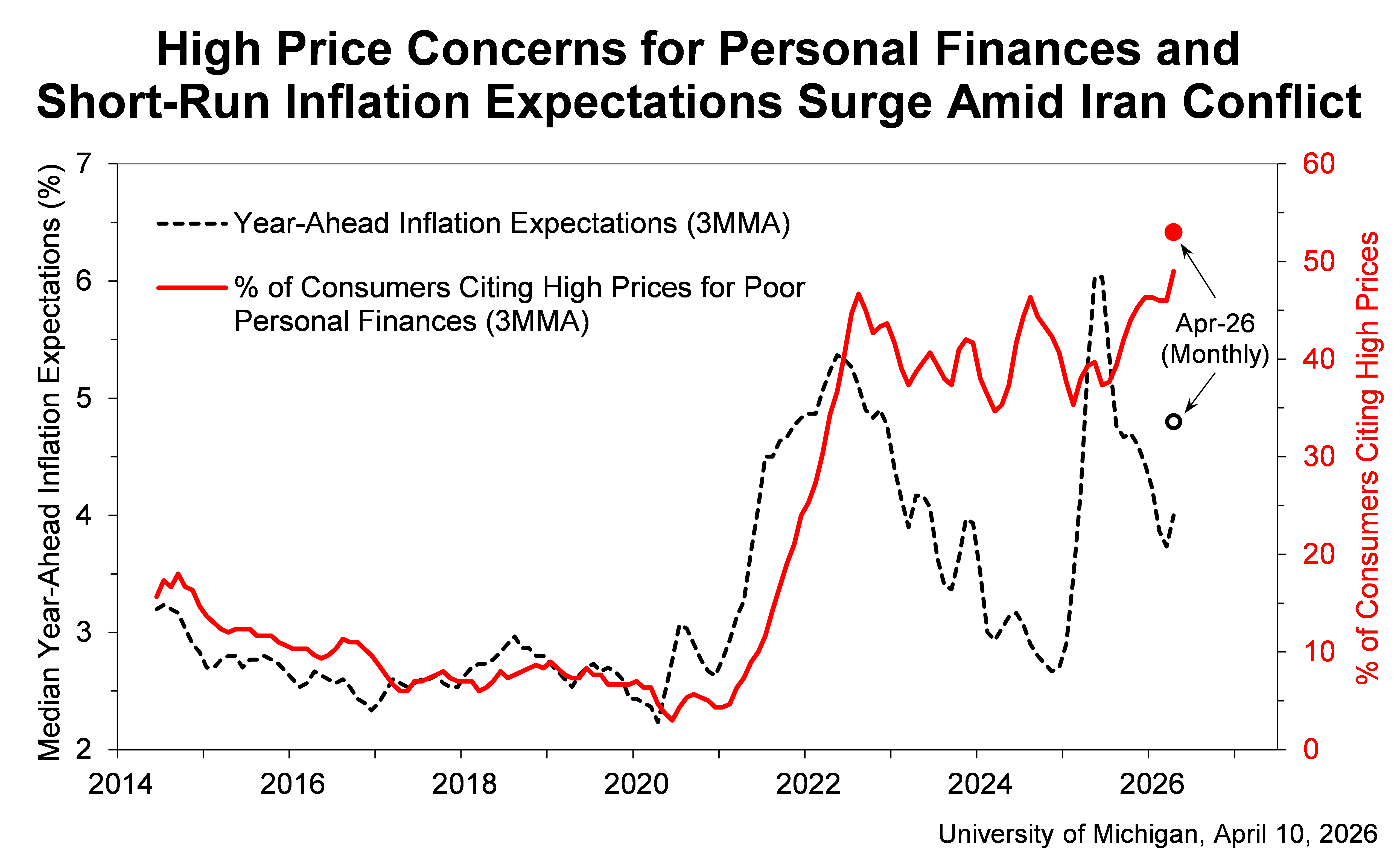 闪评丨能源价格显著推高美国3月CPI 美国通胀承压加剧