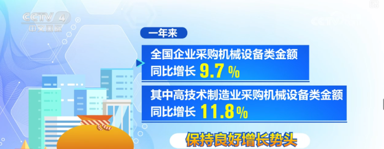 一揽子增量政策实施超一年·“数”读经济“晴雨表” 多维度透视经济向好态势更稳