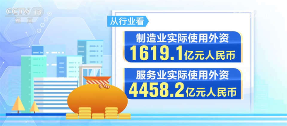 数据见证市场“磁吸力” 1至10月全国新设立外资企业数同比增长14.7%