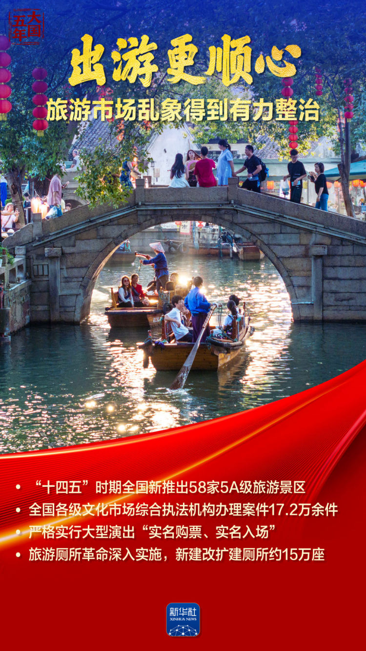 大国五年|中国市场,铸就公平竞争大舞台