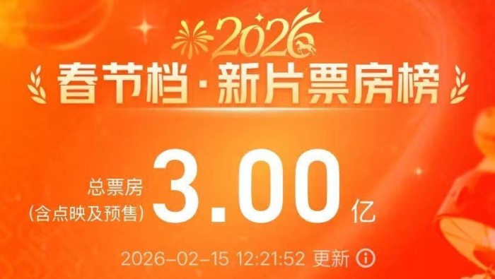 视频丨2026春节档新片预售票房破3亿