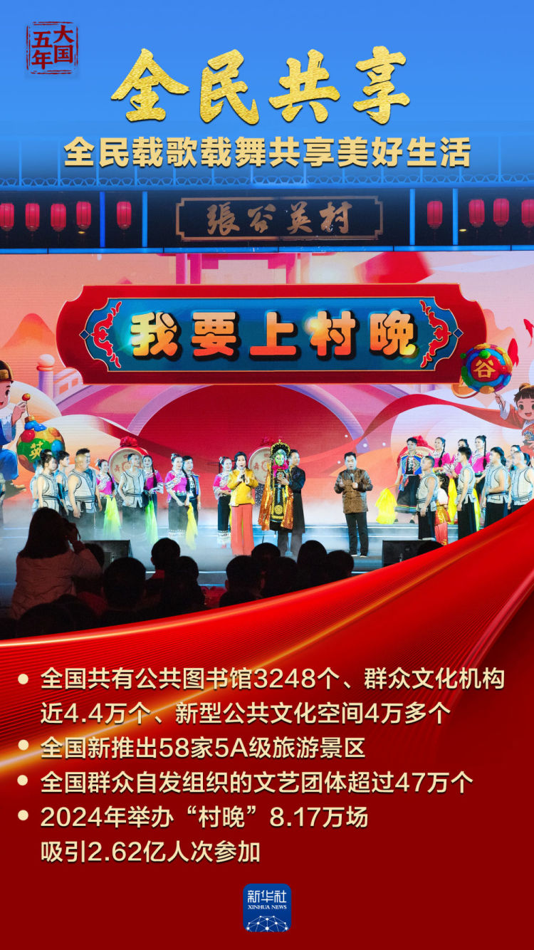 大国五年|中华文化,蓬勃气象万千!