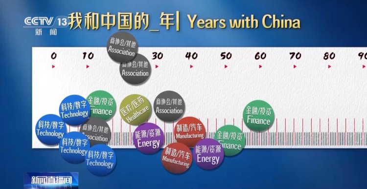 视频丨跨越时空的信任 二三十年后他们选择继续投资中国