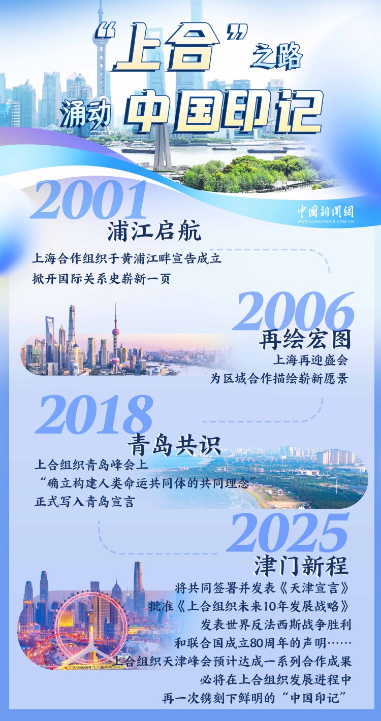 浦江初心,海河新约:上合峰会书写“津”味开放答卷 | 图览天下