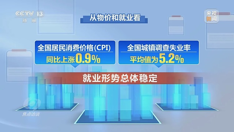 焦点访谈丨前三季度GDP同比增长4.6% 在三大特点中读懂中国经济