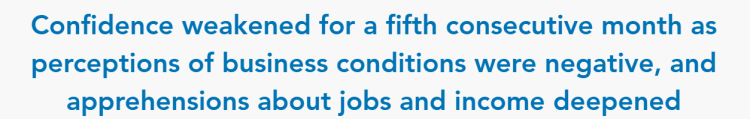 闪评 | 美国消费者信心指数连续五个月走低 通胀与就业仍存隐忧