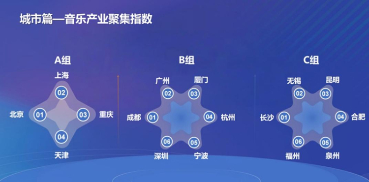 四届金钟·情定蓉城:金钟奖如何助力成都建设国际音乐之都_fororder_图片-4
