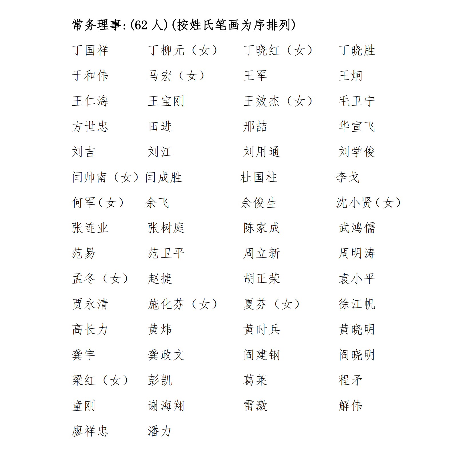 第八届理事会成员