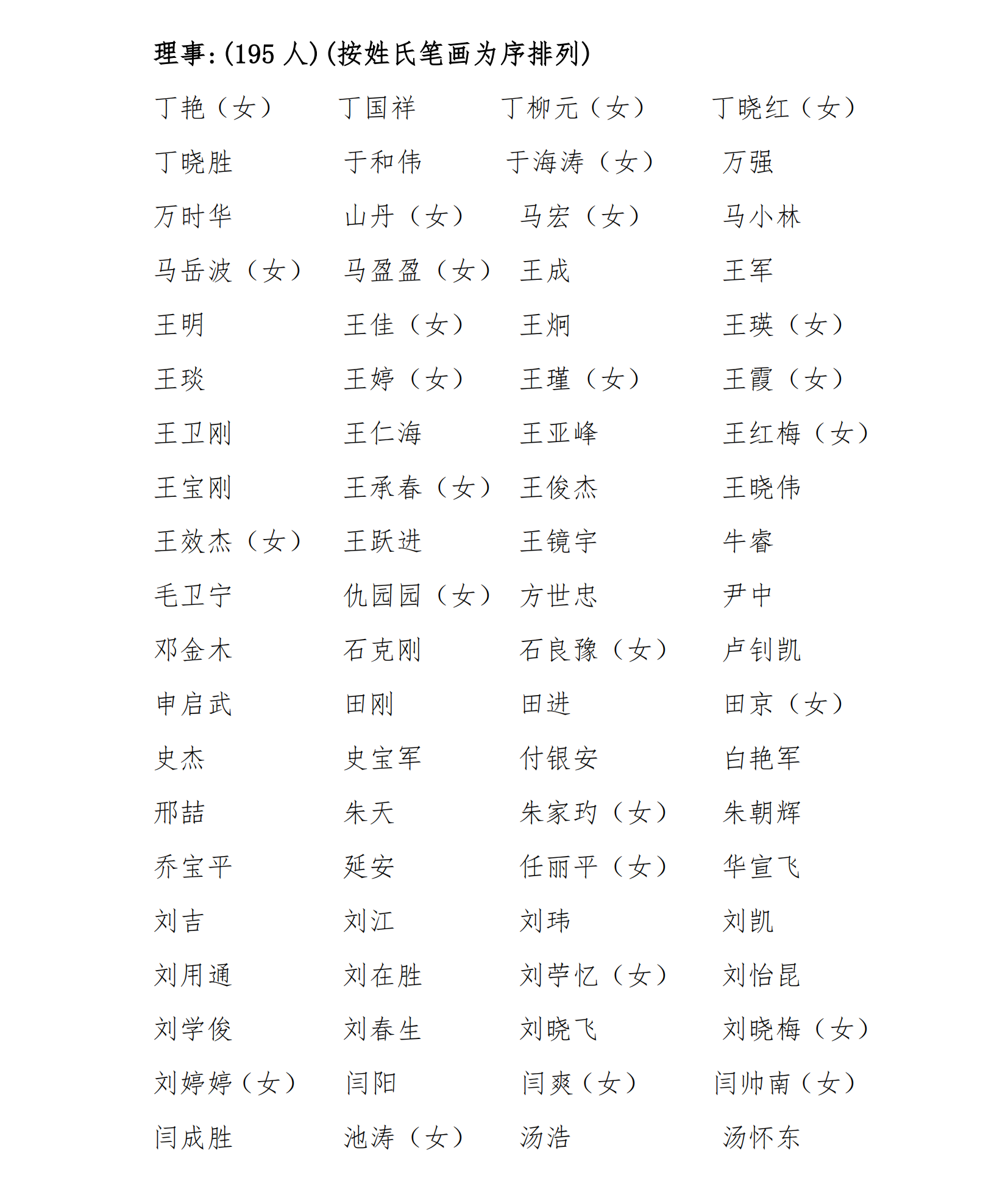 第八届理事会成员