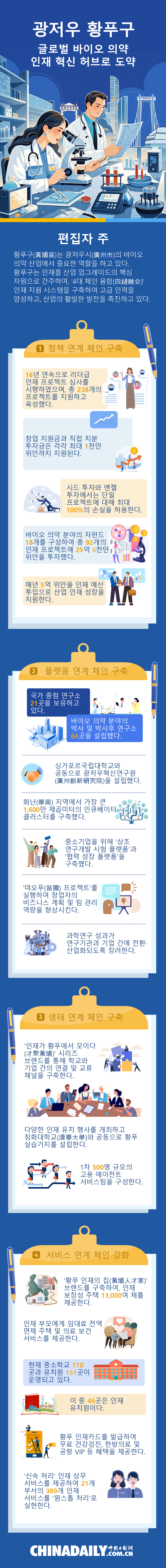 광저우 황푸구, 글로벌 바이오 의약 인재 혁신 허브로 도약