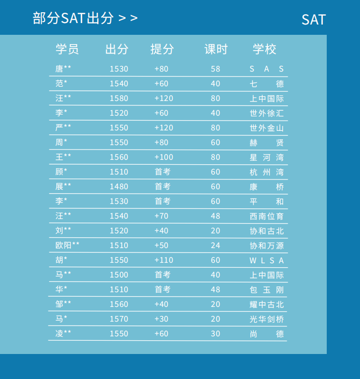 第十七届国际名校来了择校展丨上海ACE教育受邀出席 招生官一对一现场指导