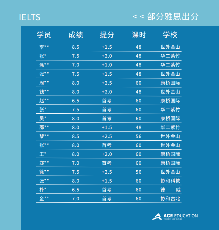 第十七届国际名校来了择校展丨上海ACE教育受邀出席 招生官一对一现场指导