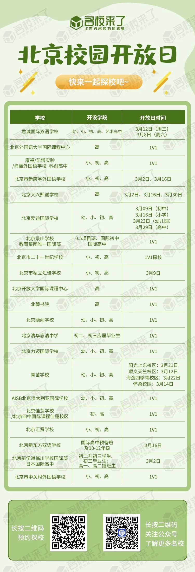 最新一波开放日来袭，这些校园开放日可不要错过....._fororder_1