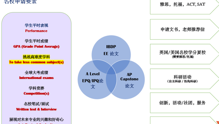 第十七届国际名校来了择校展丨上海市燎原双语学校受邀出席 招生官一对一现场指导