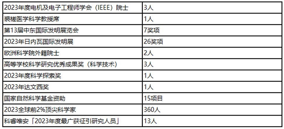 2025招办说备考丨香港中文大学王家彻：实行大类招生 提前批次录取_fororder_截图20250416160257