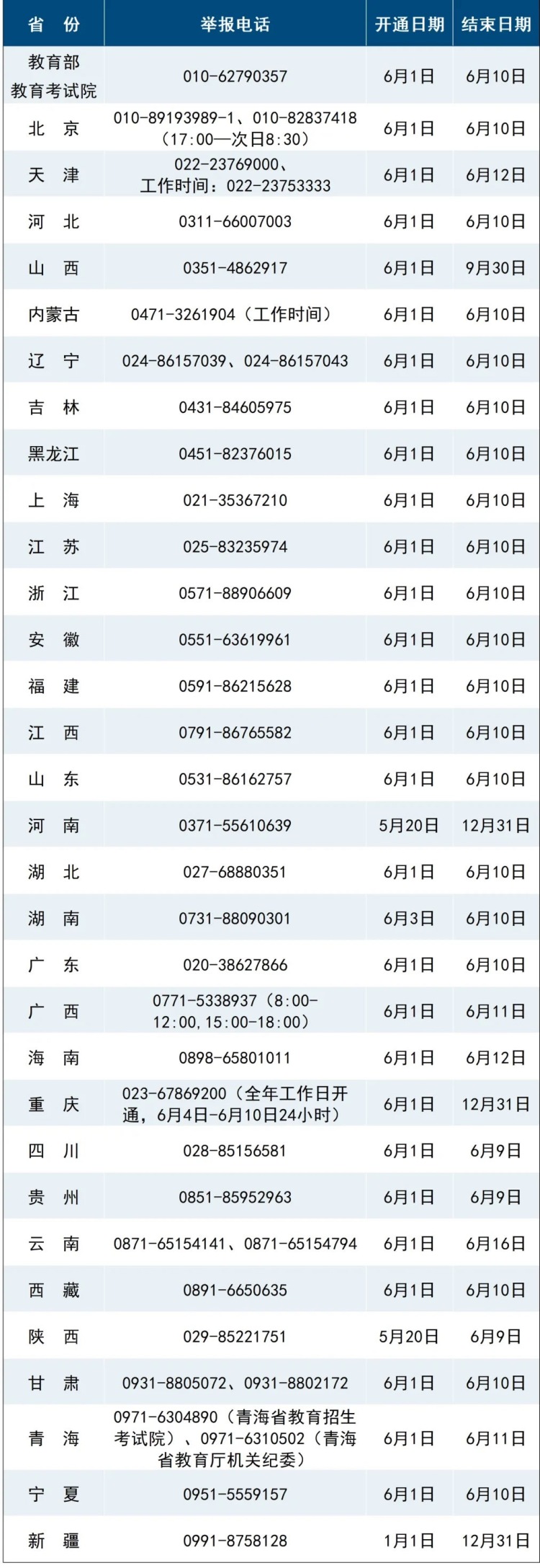 教育部和各省（区、市）开通2025年高考举报电话_fororder_MAIN1748916268511XRTBNI8MXJ