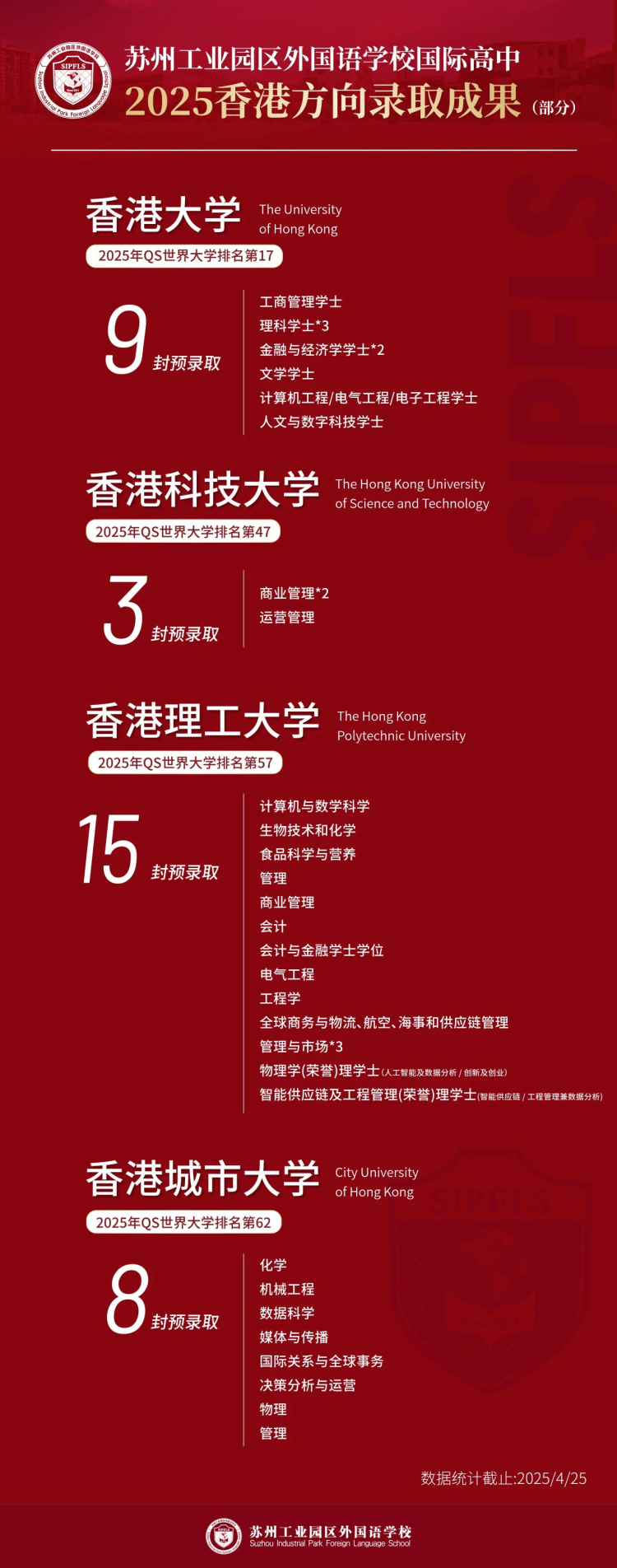 苏州工业园区外国语学校2025届国际高中录取汇总_fororder_图片4