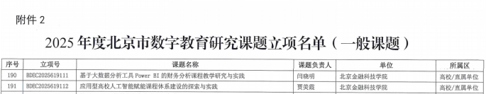 北京金融科技学院3项课题获批立项2025年度北京市数字教育研究课题_fororder_2