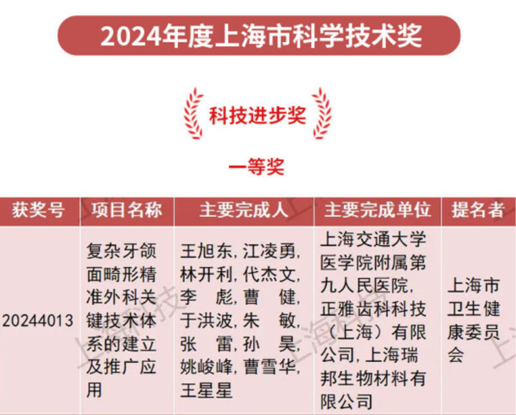 图片默认标题 图片默认标题_fororder_prize