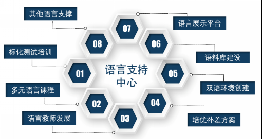 2025年3月30日（周日）由国际在线教育频道、名校来了和创世蓝海联合主办的第十九届国际教育择校咨询会在上海环球港凯悦酒店七层宴会厅隆重举办！ 本次展会邀请了上海各区【50+】各区优秀的民办国际化学校以及国际教育机构等，参展学校的招生范围涵盖幼、小、初、高、本科等全年龄学段，旨在帮助家长解决幼升小、小升初、初升高以及海外大学留学申请等不同升学阶段的择校问题，为有意选择或转轨国际化教育路线的适龄孩子提供一站式的择校服务。 上海市民办金苹果学校 1 学校简介上海金苹果双语学校创办于2000年，是上海建平教育集团成员校。是一所集幼儿园、小学部、初中部、高中部、国际部为一体的现代化寄宿制学校。学校办学追求是：培养具有中国灵魂，国际视野的人才。学校核心价值观是：大气，责任，卓越。学校先后荣获“上海市文明单位”、“上海市头脑奥林匹克特色学校”、“全国民办 教育百强学校”、“全国最具创新力榜样学校”、“国家级办学特色学校”。 2 招生对象小学、初中、高中 3 开设课程中国体制内小学、初中、高中华文体系(外籍人员子女就读的K12课程)美高体系剑桥体系日本艺术体系加拿大体系澳大利亚体系 4 特色课程德育课程：德育在人的精神提升和人格完善方面有独特价值。德育方式应该从传统的“说教课”、“讲大道理课”、或者临时的、应景的学校德育活动课发展为“有目的、序列化、导向明确、易于评价”的德育课程，直达学生心灵，形成国际部特有的德育教育系列化。 职业规划与升学指导：让九年级和十年级同学明确自己的人生目标，清楚在国际课程几年学习的流程和任务，激发学习的积极性，制定好学习规划和计划；让十一年级同学明确自己的专业方向和留学目的国，通过介绍外国大学的申报流程，让他们行动起来确定自己的目标，为申报外国大学的工作做好规划和准备；让十二年级同学明白拿到大学录取通知书后还应该做的准备工作。 阅读课程：“读史使人明智，读诗使人聪慧，演算使人精密，哲理使人深刻，道德使人高尚，逻辑修辞使人善辩。”让阅读成为习惯，好读书、读好书，才能受益终生。将阅读上升到文化观和课程观的层面，不仅对学生的学习和生活有帮助，更能教会学生懂得感恩、懂得上进、懂得对自己所做的事情负责、懂得规划自己的人生，懂得做一个有理想、有追求的人。 语言支持中心： 学生领袖中心：培养通晓国际规则的学生领袖，模范引领，促国际部学生综合素养发展。具体素养包括：（1）注重领导力的理解和应用。（2）注重国际视野（科技、经济、金融、法律、艺术（音乐、美术）、高端体育竞技（棒球、高尔夫等）。（3）注重国际交际能力。（4）注重国际外交礼仪。（5）注重品格价值观、世界人文情怀。 哈格空间：心理咨询室，是一个面向学生进行心理指导的一个场所，是心理咨询教师与学生进行面对面的以人格为前提的真诚相谈的地方。它隶属于校长室、学生处，由专业咨询教师组成，对学生进行个人或团体的咨询，并对咨询过程进行记录，分析，备案，以帮助学校管理人员掌握学生的心理发展特征和趋向，更好的进行教学和管理。 国际部“哈格空间”成立的初衷，旨在通过沙盘游戏这一治疗方法和技术，让成长中的青少年，在这个“自由和受保护”的空间里，以沙游为中介帮助到他们进行自我探索、认识自我、调节自我、完善自我，并学会妥善解决自己成长中的各种问题。 学习指导中心：针对所有学科，重视学科学习方法的指导，注重方法的更新，激发学生学习的热情，正确指导学生学习，使学生乐于学习、坚持学习、善于学习。因材施教，及时与学生谈心交流，解决学生学习中的问题。 5 学校优势金苹果学校国际部创办于2004年，迄今已有21年的历史。国际部的美国课程开设于2011年，已经有12届毕业生，剑桥国际课程开设于2013年，已经有11届 毕业生。到目前为止，已经有2000多名学子从这里走出国门，成功升入国外名校。目前国际部共有500多名在读学生，40多个教学班。为有需要的同学注册国内高中学籍，参加8门科目会考，同步获得由上海市教委颁发的高中毕业证书，所有同学可以同步申请国内和国外大学，真正实现国内外录取的双轨制。国际部每年在向英美澳加新等国输出毕业生的同时，我们也有部分学生选择中外合作大学或者国内大学的本科就读。 6 学校位置上海浦东新区巨峰路1555号（国内部）上海浦东新区巨峰路1100号（国际部） 7 其他信息校车情况（是否有校车）：是（仅限浦东新区部分区域） 学费范围：小学: 13,750元/学期(体制内)初中: 10,750元/学期(体制内)高中: 31,000元/学期(体制内)华文中心:40,000元/学期(国际课程)剑桥中心:64,000元/学期(国际课程)美高中心:64,000元/学期(国际课程) 授课方式：线下授课 学校性质：民办学校 留学国家：美国 、英国 、澳大利亚 、加拿大 、中国香港等_fororder_2