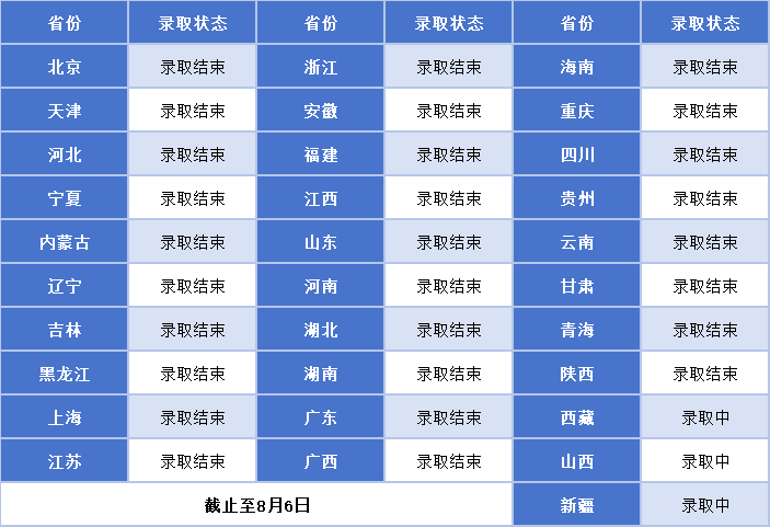 面朝南海 书卷徐开｜一所与自贸港共成长的大学等待学生加入_fororder_2