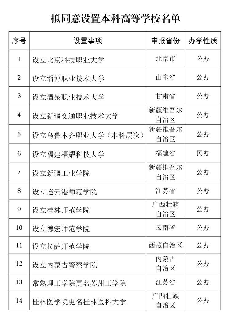 教育部：拟同意设置北京科技职业大学等14所学校