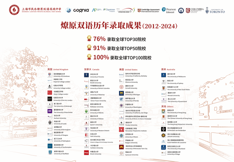 第十七届国际名校来了择校展丨上海市燎原双语学校受邀出席 招生官一对一现场指导