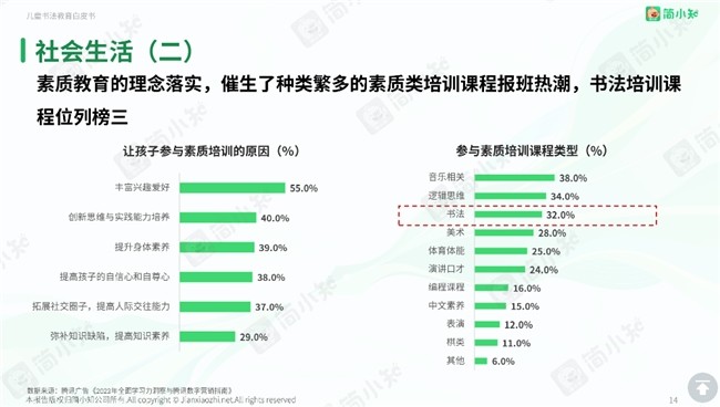 简小知在线教育平台：互联网平台科技助力 引领线上书法教育新风尚